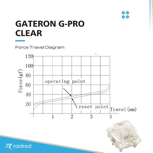 Ranked Pack of Gateron ks-9 G PRO Switches for Mechanical Gaming Keyboards | Plate Mounted | Pre Lubed (Gateron PRO Yellow, 65 Pcs) in Saudi Arabia
