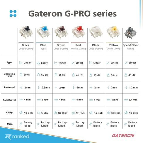 Ranked Pack of Gateron ks-9 G PRO Switches for Mechanical Gaming Keyboards | Plate Mounted | Pre Lubed (Gateron PRO Yellow, 65 Pcs) in Saudi Arabia