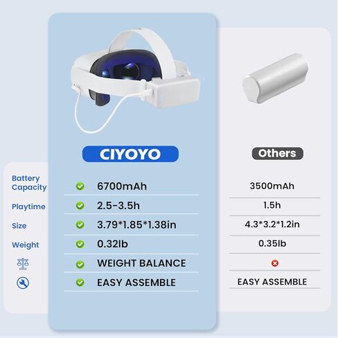 حزمة بطارية لـ Oculus Quest 2 - ملحقات لـ Meta Quest 2، بنك طاقة CIYOYO 6700 مللي أمبير VR لـ Oculus Quest 2/Pro وElite Strap الأصلي، وقت تشغيل إضافي 2.5-3.5 ساعة للآباء اللاعبين والأطفال in Kuwait
