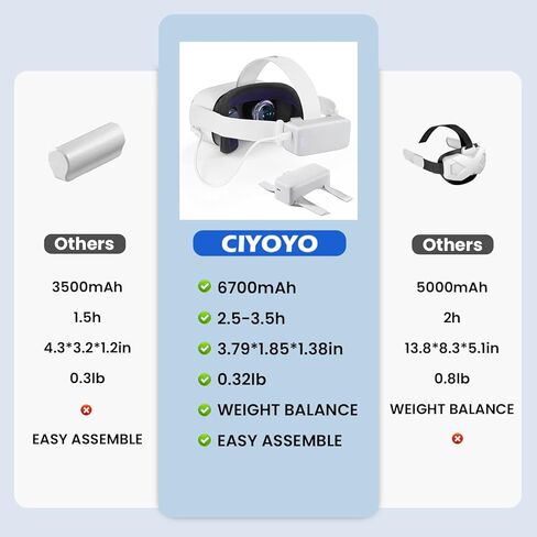 حزمة بطارية لـ Oculus Quest 2 - ملحقات لـ Meta Quest 2، بنك طاقة CIYOYO 6700 مللي أمبير VR لـ Oculus Quest 2/Pro وElite Strap الأصلي، وقت تشغيل إضافي 2.5-3.5 ساعة للآباء اللاعبين والأطفال in Kuwait
