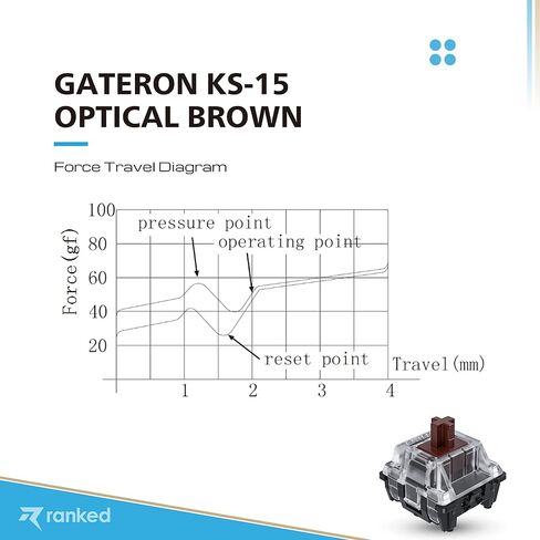 مفاتيح بصرية من Gateron ks-15 مصنفة للوحات مفاتيح الألعاب الميكانيكية RGB | لوحة مثبتة (جاتيرون بصري بني، 120 قطعة) in Kuwait