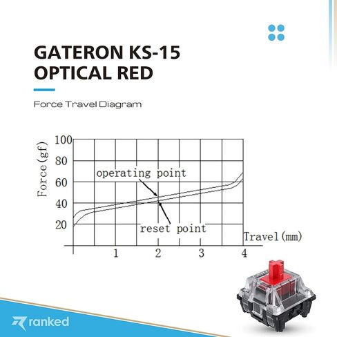 مفاتيح بصرية من Gateron ks-15 مصنفة للوحات مفاتيح الألعاب الميكانيكية RGB | لوحة مثبتة (جاتيرون بصري بني، 120 قطعة) in Kuwait