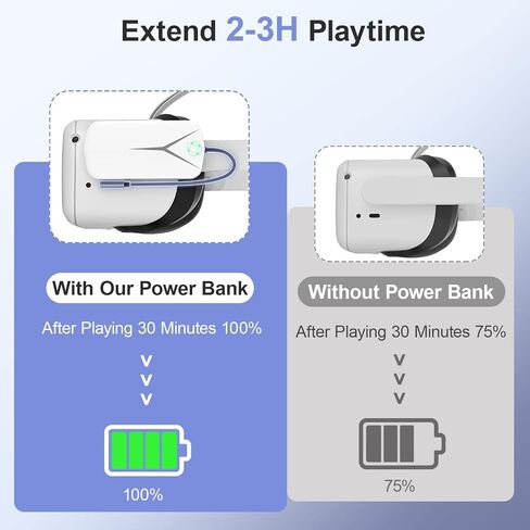 Battery Pack for Oculus Quest 2, Accessories for Oculus Quest 2 Headset, 5000mAh Extended Power Compatible with Meta Quest 2 Oculus Original Strap and Elite Strap Extended Play time VR Power Bank in Saudi Arabia