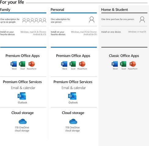 Microsoft Office Home and Student 2019 for 1 User in Kuwait