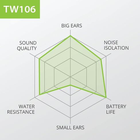 Avantree Wireless Earbuds with Ear Fins for Running Sport Workout Exercise, IPX7 Sweatproof, Bluetooth 5.0 Earphones, Comfortable Snug Fit, 120Hrs, aptX Great Sound, Volume Control - TW106 in Saudi Arabia