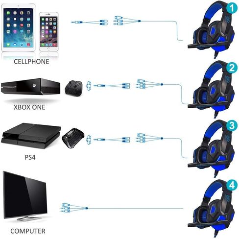 Dland Gaming Headset with Mic and LED Light for Laptop Computer, Cellphone, PS4 and so on, 3.5mm Wired Noise Isolation Gaming Headphones - Volume Control.(Black and Blue) in Saudi Arabia