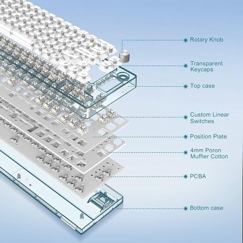 65% Hot-Swapped Wired Mechanical Gaming Keyboard with Coiled Cable-White in Kuwait