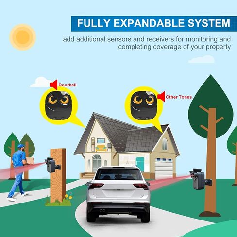 Driveway Alarm- 1/2 Mile Long Range Motion Sensor- 1 Receiver+2 Sensors | Wireless Outdoor Weather Resistant Motion Sensor&Detector-DIY Security Alert-Monitor&Protect Outdoor/Indoor Property in Kuwait