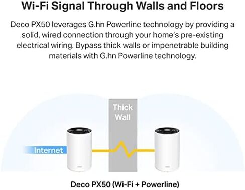 TP-Link Deco WiFi 6 Mesh WiFi System in Kuwait