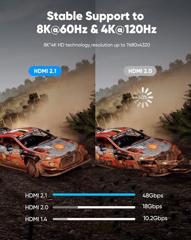 Highwings 8K 10K 4K HDMI Cable 48Gbps 6.6FT/2M, Certified Ultra High Speed | 2.1 HDMI Cable Braided Cord-4K@120Hz 8K@60Hz, DTS:X, HDCP 2.2 & 2.3, HDR 10 Compatible with DVD Player/PS5/HDTV/Blu-ray in Kuwait