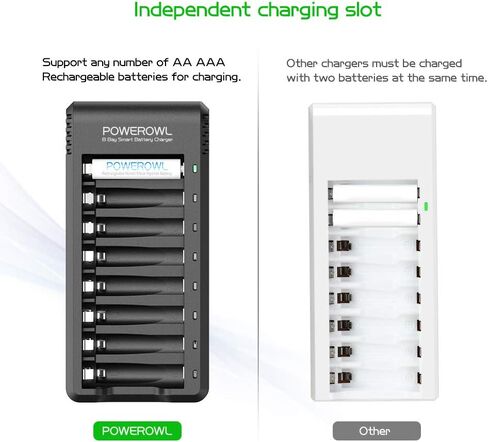 Rechargeable AAA Batteries with Charger, Advanced Individual Cell Battery Charger, High Capacity Low Self Discharge Ni-MH Triple A Batteries -Qty8 in Kuwait