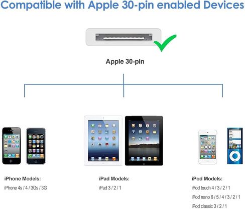 [Apple MFi Certified] 30-Pin to USB Cable for iPhone 4 Charging and Sync Data Connector Support for iPhone 4 4s, iPhone 3G 3GS, iPad 3 2 1,iPod Classic iPod Touch iPod Nano in Saudi Arabia
