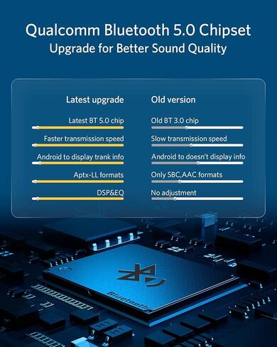 محول INVERY Airdual Car Bluetooth 5.0 aptX-HD لواجهة الموسيقى 30 دبوس iPod iPhone يتضمن Audi Mercedes Volkswagen (كابل AMI iPod iPhone غير متضمن) in Kuwait