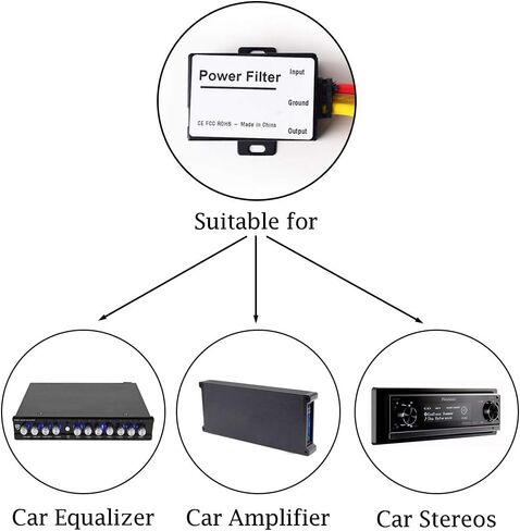 Car Power Filter EMI Noise Ground Loop Isolator Suppressor for Auto Stereo Audio Radio Stereos Amplifier Amp Speaker Equalizer Subwoofer 12V in Saudi Arabia