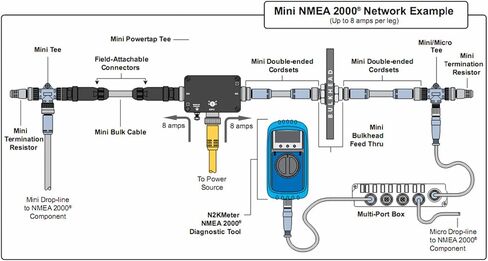 Qiilu for NMEA 2000 Backbone Cable, 0.5m 5 Pin IP67 Waterproof Drop Cable Marine GPS Accessories for Lowrance Networks in Saudi Arabia