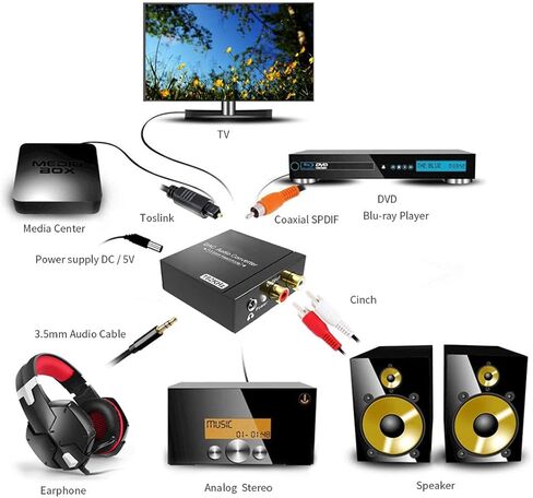 محول صوت رقمي إلى تناظري 192 كيلو هرتز، محول صوت AVMTON DAC رقمي SPDIF محوري إلى تناظري 3.5 مم جاك RCA L/R محول صوت لجهاز PS3/4 Xbox Blu Ray DVD HDTV سماعة رأس للسينما المنزلية in Saudi Arabia