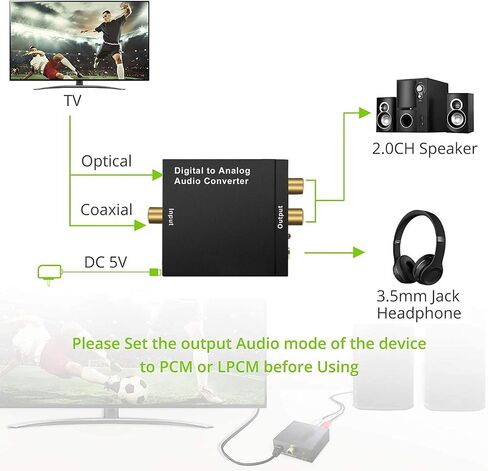 محول صوت رقمي إلى تناظري 192 كيلو هرتز، محول صوت AVMTON DAC رقمي SPDIF محوري إلى تناظري 3.5 مم جاك RCA L/R محول صوت لجهاز PS3/4 Xbox Blu Ray DVD HDTV سماعة رأس للسينما المنزلية in Saudi Arabia