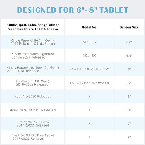 قطعتان من حزام كيندل من جوجاو، حامل حزام يد كيندل لليد، مقبض كيندل بيبر وايت للتابلت والقارئ الإلكتروني وتابلت فاير - كيندل/كوبو/فوياجا/لينوفو/سوني كيندل اي بوك in Kuwait