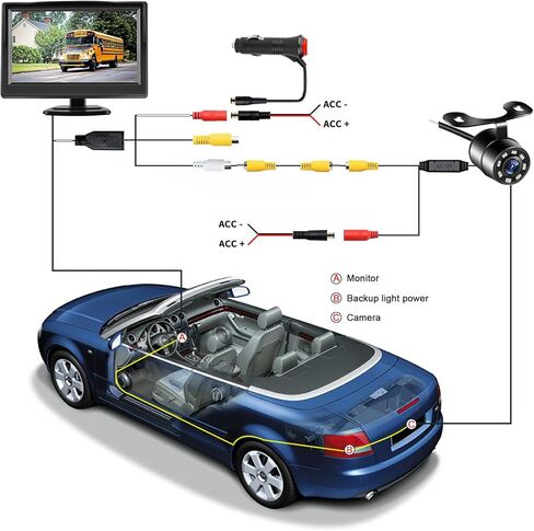 كاميرا احتياطية، كاميرا عكسية للرؤية الخلفية للسيارة BUTOA-X مع شاشة 5 بوصة، رؤية ليلية عالية الدقة مقاومة للماء IP68 وخط توجيه مسار ديناميكي 140 درجة، كاميرا احتياطية للشاحنة/RV/السيارة/البيك اب/سيارات الدفع الرباعي/الشاحنة in Kuwait