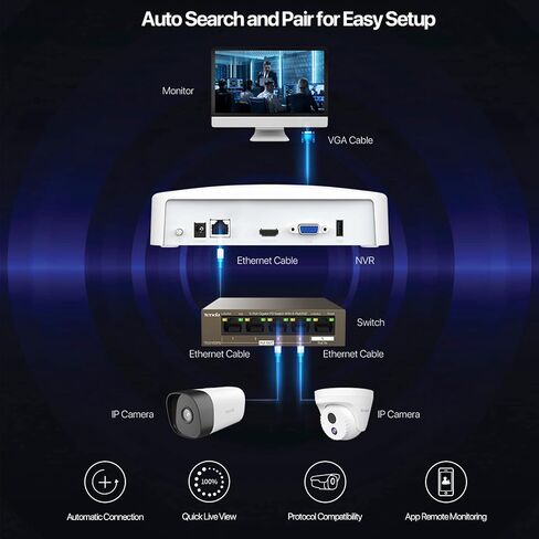 Tenda NVR N3L-16H 4K 16CH Network Video Recorder for Home Security Camera System, 1080p/3MP/4MP/5MP/8MP ONVIF NVR Recorders, H.265 Surveillance Video Recorders, Supports up to 10TB HDD (Not Included) in Saudi Arabia