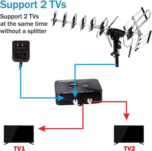[Newest 2020] Five Star Outdoor Digital Amplified HDTV Antenna - up to 200 Mile Long Range,Directional 360 Degree Rotation,HD 4K 1080P FM Radio, Supports 5 TVs Plus Installation Kit and Mounting Pole in Saudi Arabia