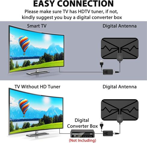 TV Antenna Digital Antenna for TV 2023 Newest Portable HD Antenna Indoor Support 4K 1080p for All Older/Smart TV Smart 360°Signal Reception Switch Amplifier Signal Booster -16.5 ft Coax HDTV Cable in Saudi Arabia