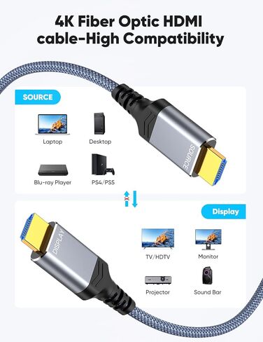 Highwings HDMI Cable 6.6 ft, 4K Ultra High Speed HDMI to HDMI Cord | HDMI 2.0, 18Gbps, 48 bit, Braided, Ethernet, ARC, 3D, HDCP 2.2, ARC, HDR, Compatible with Wall-mounted HDTV/ Monitor/ Roku in Kuwait