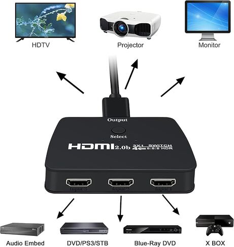 موزع محول HDMI 2.0 4K@60Hz مع كيبل HDMI بطول 3.9 قدم، محول HDMI 3 في 1، 3 منافذ HDMI، يدعم 4K 30Hz 3D 1080P HDCP2.2 لـ PS5 PS4 Xbox DVD Player Fire Stick Apple TV PC in Kuwait