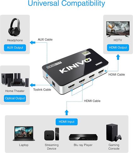 محول Kinivo HDMI 5 في 1 خارج 4K 60 هرتز (HDR 10، سرعة عالية 18 جيجابت في الثانية، جهاز تحكم عن بعد بالأشعة تحت الحمراء، HDCP2.2، Dolby Vision، VRR) - محول 550BN متوافق مع Roku، PS5، Xbox، Apple TV، Nintendo Switch 2، صندوق الكابل in Kuwait