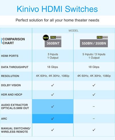 محول Kinivo HDMI 5 في 1 خارج 4K 60 هرتز (HDR 10، سرعة عالية 18 جيجابت في الثانية، جهاز تحكم عن بعد بالأشعة تحت الحمراء، HDCP2.2، Dolby Vision، VRR) - محول 550BN متوافق مع Roku، PS5، Xbox، Apple TV، Nintendo Switch 2، صندوق الكابل in Kuwait