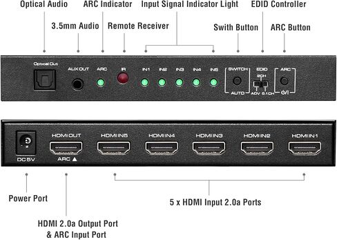 (Newest Version) ROOFULL 5 Port 4K HDMI Switch with Remote 5 in 1 Out 4K@60Hz HDMI 2.0 Video Switcher Selector, Dolby Vision/Atmos Auto-Switching HDCP 2.2 HDR 10 CEC 18Gbps for PS5/4Pro Xbox Apple TV in Saudi Arabia