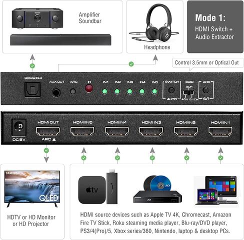 (Newest Version) ROOFULL 5 Port 4K HDMI Switch with Remote 5 in 1 Out 4K@60Hz HDMI 2.0 Video Switcher Selector, Dolby Vision/Atmos Auto-Switching HDCP 2.2 HDR 10 CEC 18Gbps for PS5/4Pro Xbox Apple TV in Saudi Arabia