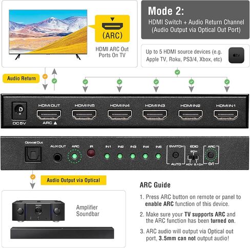 (Newest Version) ROOFULL 5 Port 4K HDMI Switch with Remote 5 in 1 Out 4K@60Hz HDMI 2.0 Video Switcher Selector, Dolby Vision/Atmos Auto-Switching HDCP 2.2 HDR 10 CEC 18Gbps for PS5/4Pro Xbox Apple TV in Saudi Arabia