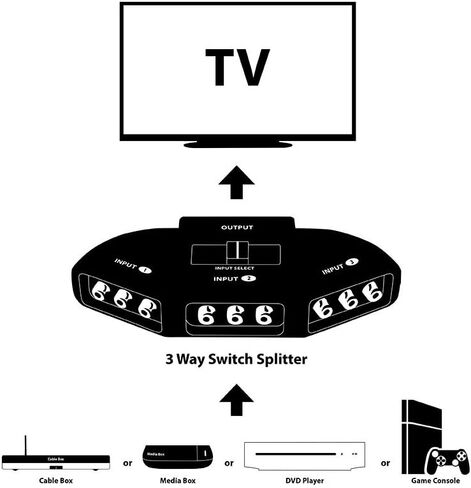 Fosmon A1602 RCA Splitter with 3-Way Audio, Video RCA Switch Box + RCA Cable for Connecting 3 RCA Output Devices to Your TV in Saudi Arabia