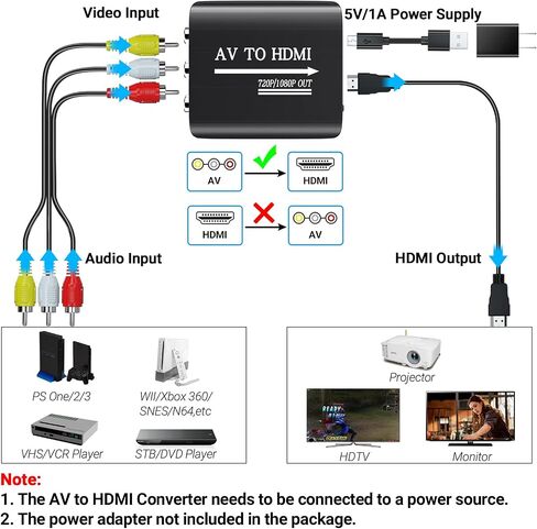 GINGIN RCA to HDMI Converter, AV to HDMI Converter for TV/PC/N64/Wii/PS1/PS2/PS3/STB/Xbox/VHS/VCR/Blue-Ray DVD Players, with 3.3ft RCA and HDMI Cables in Kuwait