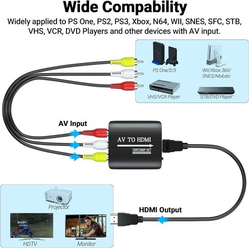 GINGIN RCA to HDMI Converter, AV to HDMI Converter for TV/PC/N64/Wii/PS1/PS2/PS3/STB/Xbox/VHS/VCR/Blue-Ray DVD Players, with 3.3ft RCA and HDMI Cables in Kuwait