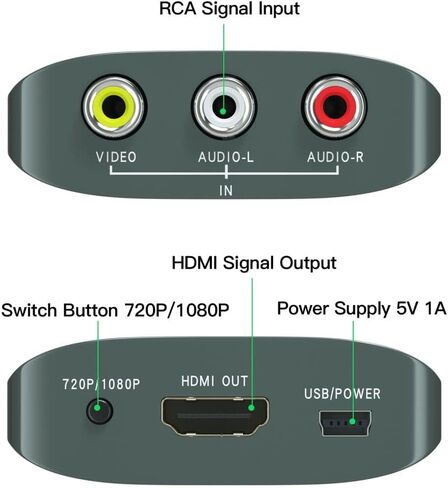 RCA to HDMI Converter,AV to HDMI for Xbox,PS One,PS2,PS3,N64,Wii,VCR,VHS,STB,Blue-Ray DVD Players,TV, Support 720p,1080p in Saudi Arabia