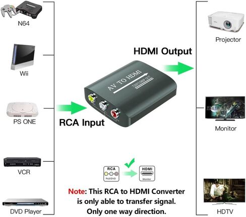 RCA to HDMI Converter,AV to HDMI for Xbox,PS One,PS2,PS3,N64,Wii,VCR,VHS,STB,Blue-Ray DVD Players,TV, Support 720p,1080p in Saudi Arabia