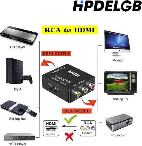 RCA to HDMI Converter, 1080P Mini RCA Composite CVBS AV to HDMI Video Audio Converter Adapter for PC Xbox PS4 PS3 VHS VCR DVD TV STB Support PAL/NTSC with USB Power Cable in Saudi Arabia