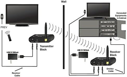 BAFX Products - RF Wireless IR Repeater Kit/Infrared Remote Control Extender Kit; Hide Your Cable Box Out of Sight; No Wires to Run in Kuwait