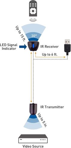 Cable Matters Infrared Remote Extender Cable, IR Repeater Kit, 6ft | USB IR Remote Blaster Cord, up to 15ft Signal Range, Not Compatible with RF Signals in Kuwait