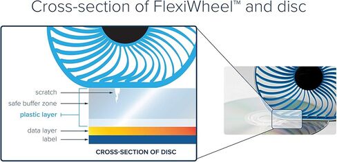 Digital Innovations 4090200 Skip Dr. Accessory Kit for Xbox 360 in Kuwait