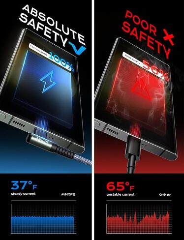 كابل AINOPE أرجواني USB C إلى USB C 2 حزمة 6.6 قدم 60 وات USBC إلى USBC كابل شحن سريع زاوية زاوية من النوع C إلى النوع C كابل USB C متوافق مع MacBook Pro 2022، iPad Pro 2021، Galaxy S23 in Kuwait