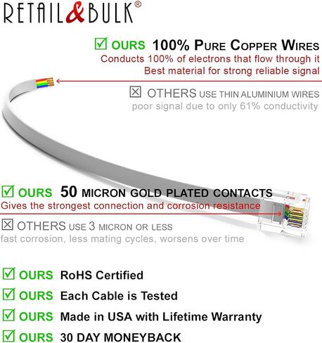 Phone Jack Splitter for Landline Telephone RJ11 6P4C 2 Way Adapter (1 Splitter + 2.5 Inch Cable) Made in USA in Kuwait