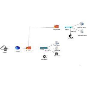 يدعم برنامج MacroProbe v1.2.3 Windows Server 2019 و2016. يوفر ترخيص التوزيع هذا مراقبة الشبكات والخدمات عبر الإنترنت والأمن السيبراني على الإنترنت ومركز البيانات. in Saudi Arabia