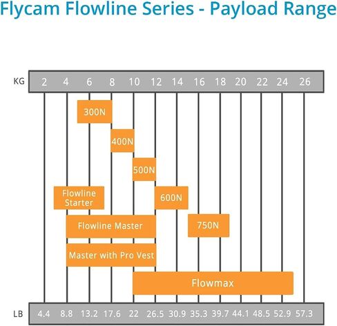 FLYCAM Flowline 500N دعم الجسم الاحترافي لتثبيت الكاميرا (10-12 كجم/22-26.4 رطل)(FLCMFLN500N) | سترة مثبتة لكاميرات الفيديو وكاميرات الفيديو in Saudi Arabia