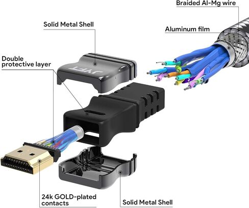 HDMI Cable 3.3Feet HDMI 2.1 with Braided Cord, Video 8K @ 60Hz Ultra HD(UHD), Ethernet & Audio Return, Support Apple TV, Xbox, PS3, PS4, HDTV in Saudi Arabia