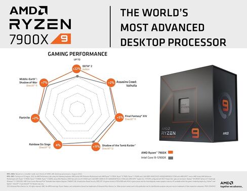 AMD Ryzen 9 7900X + GIGABYTE B650 AORUS ELITE AX Motherboard in Kuwait