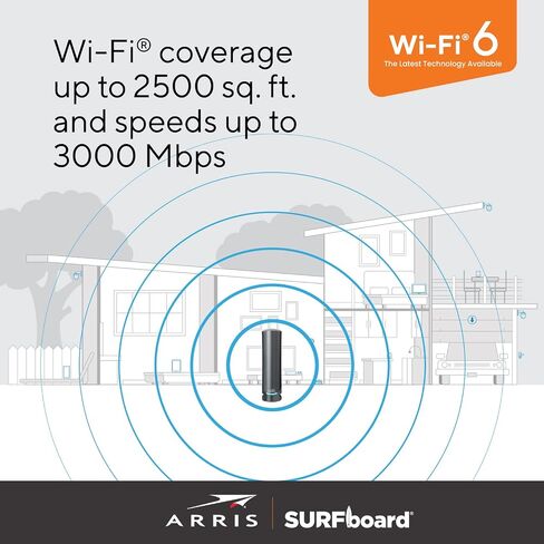 ARRIS Surfboard G34 DOCSIS 3.1 Gigabit Cable Modem & Wi-Fi 6 Router (AX3000) | Approved for Comast Xfinity, Cox, Spectrum & More | Four 1 Gbps Ports | 1 Gbps Max Internet Speeds | 2 Year Warranty in Saudi Arabia