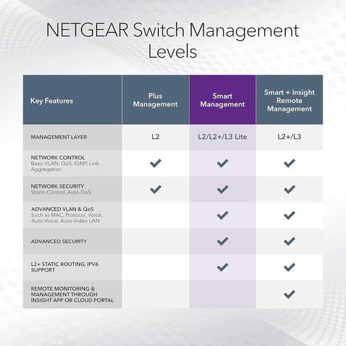 NETGEAR 26-Port PoE Gigabit Ethernet Smart Switch (GS324TP) - Managed, with 24 x PoE+ @ 190W, 2 x 1G SFP, Desktop or Rackmount, S350 series in Saudi Arabia